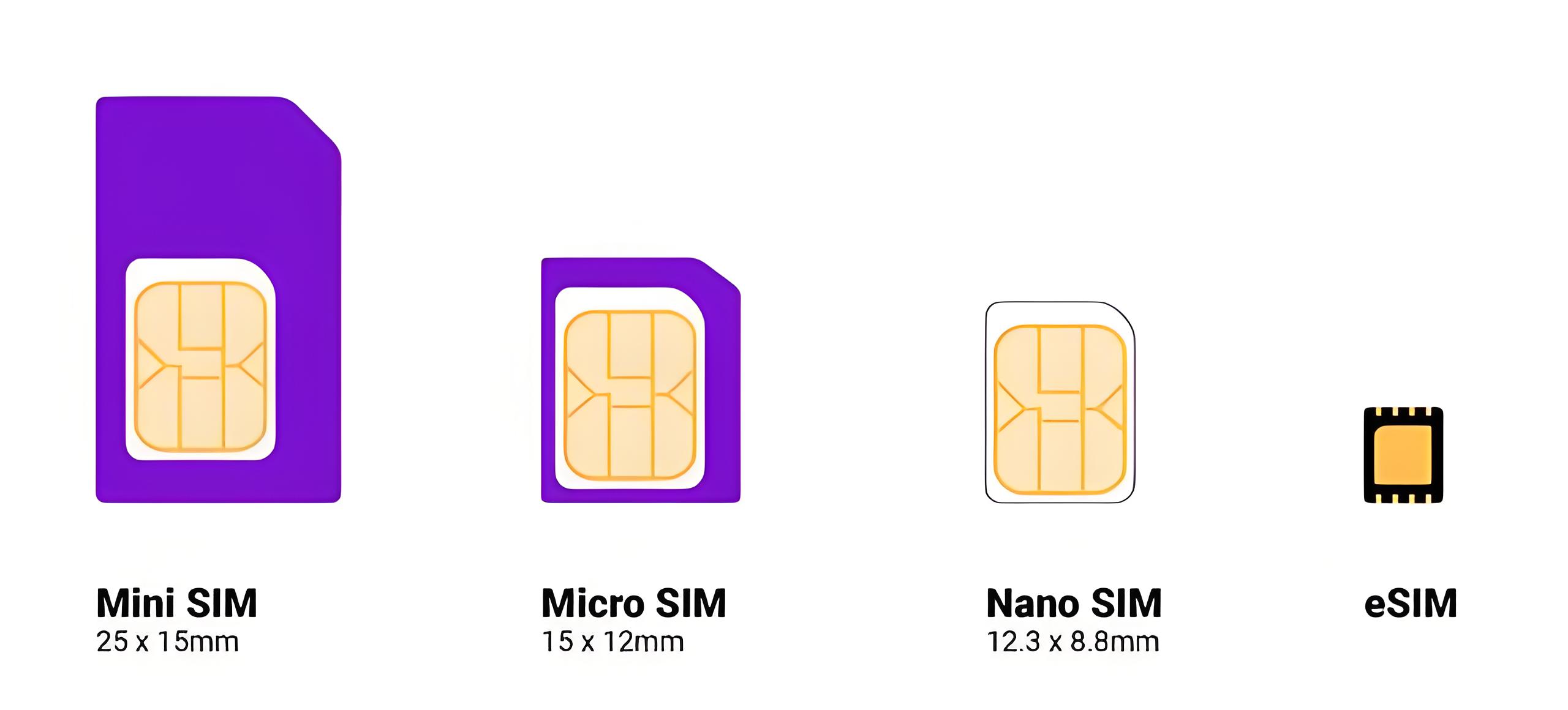 eSIM 是什么?