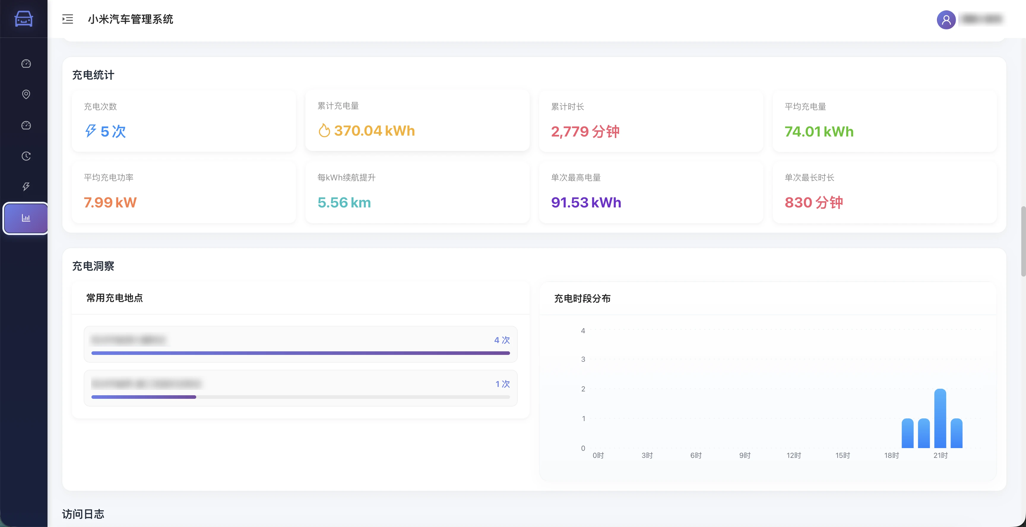 Docker部署：小米汽车数据管理面板