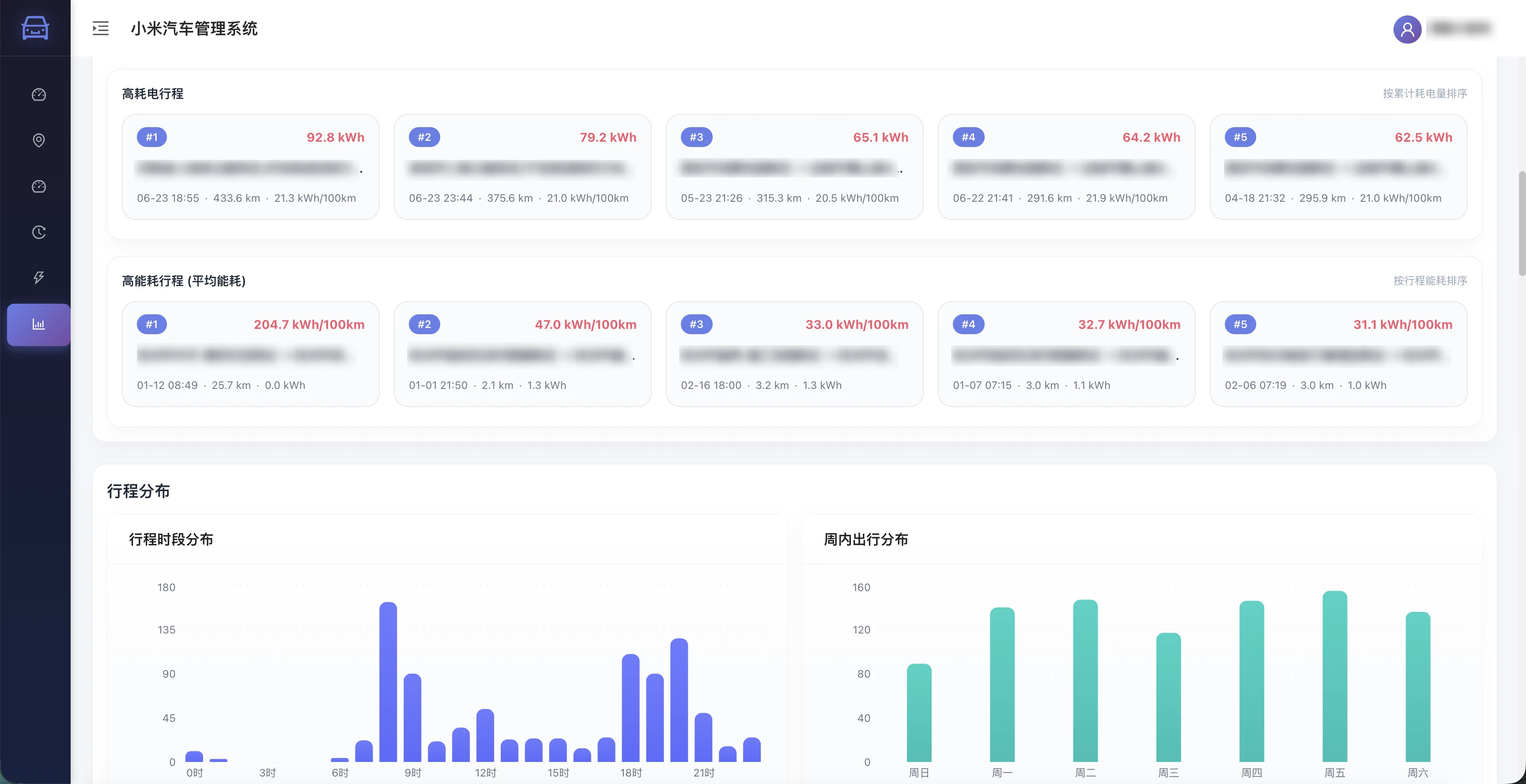 Docker部署：小米汽车数据管理面板