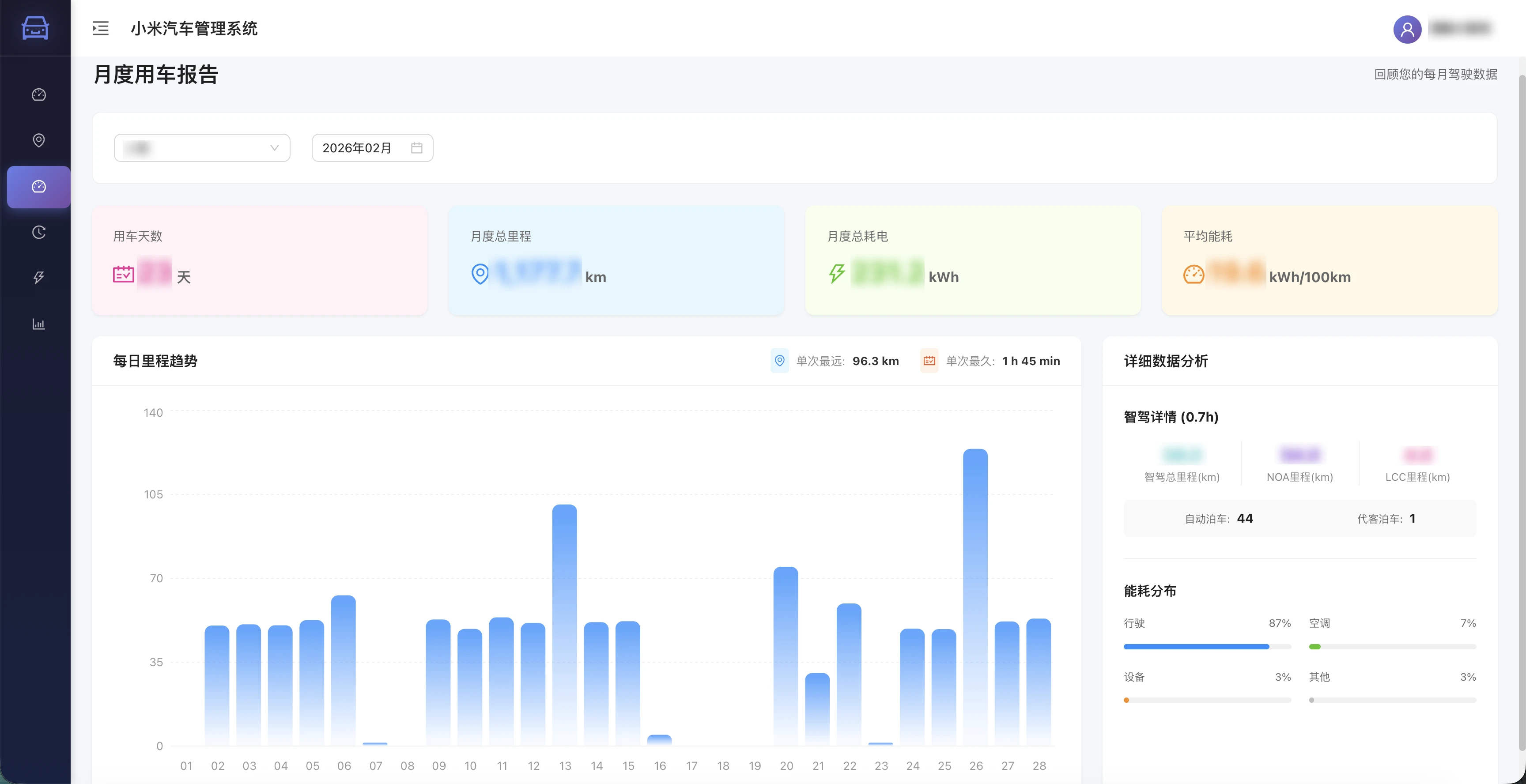 Docker部署：小米汽车数据管理面板