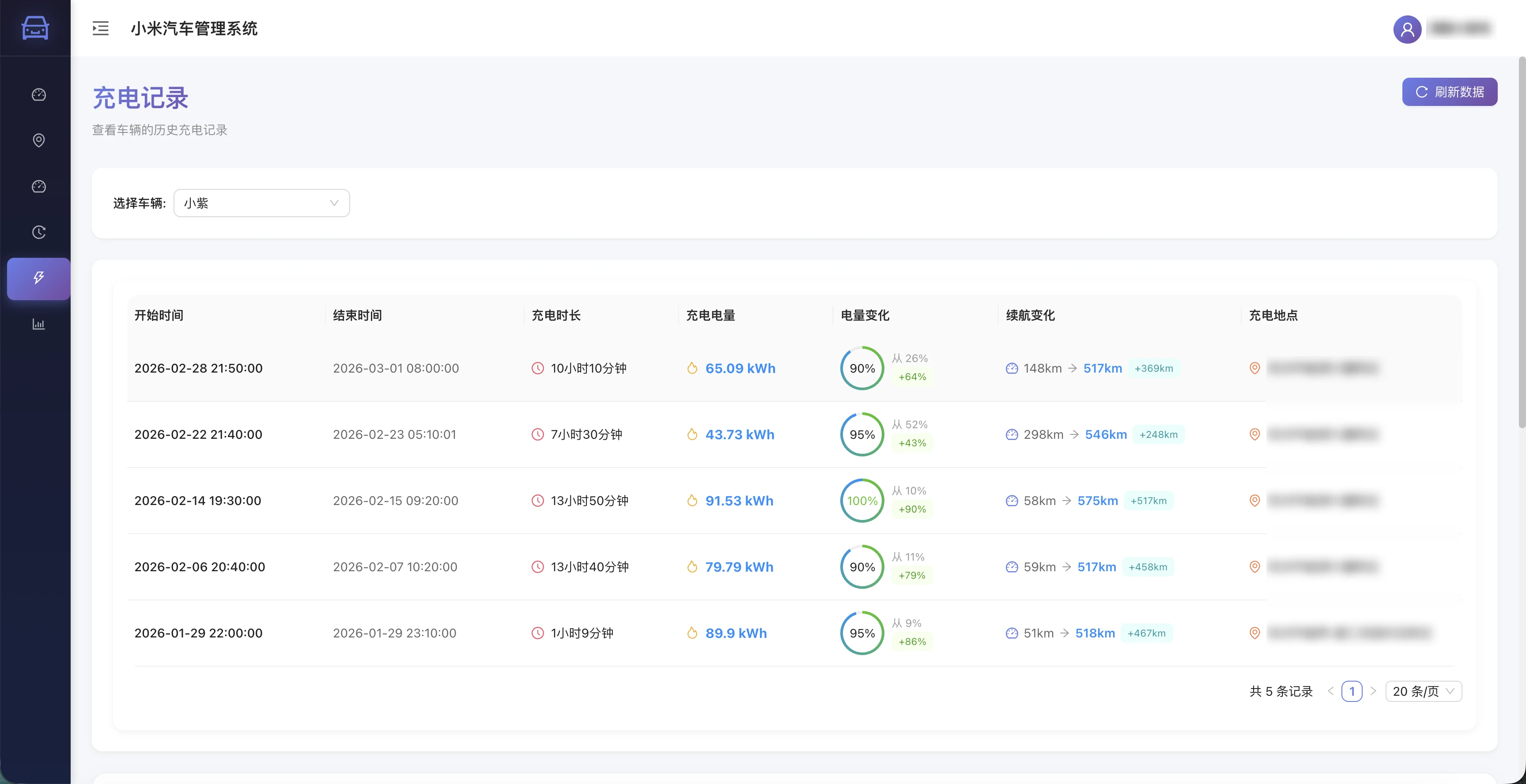 Docker部署：小米汽车数据管理面板